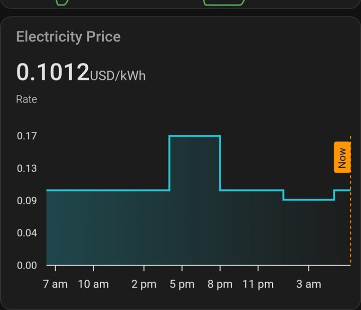 Dominion Rate 7 time-of-use price curve — on-peak spikes to about 17 cents per kWh from 4 to 8 pm